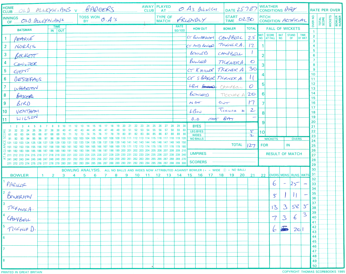 Format Of Cricket Score Sheet In Word 25 Overs Vicafetish